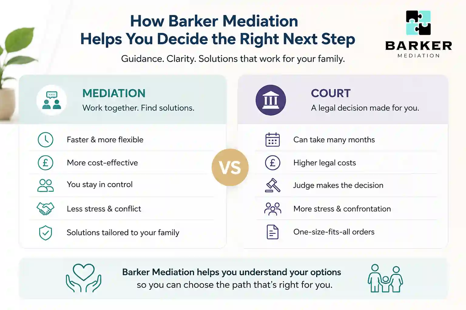 How Can Barker Mediation Help Me Decide the Right Next Step Telford?